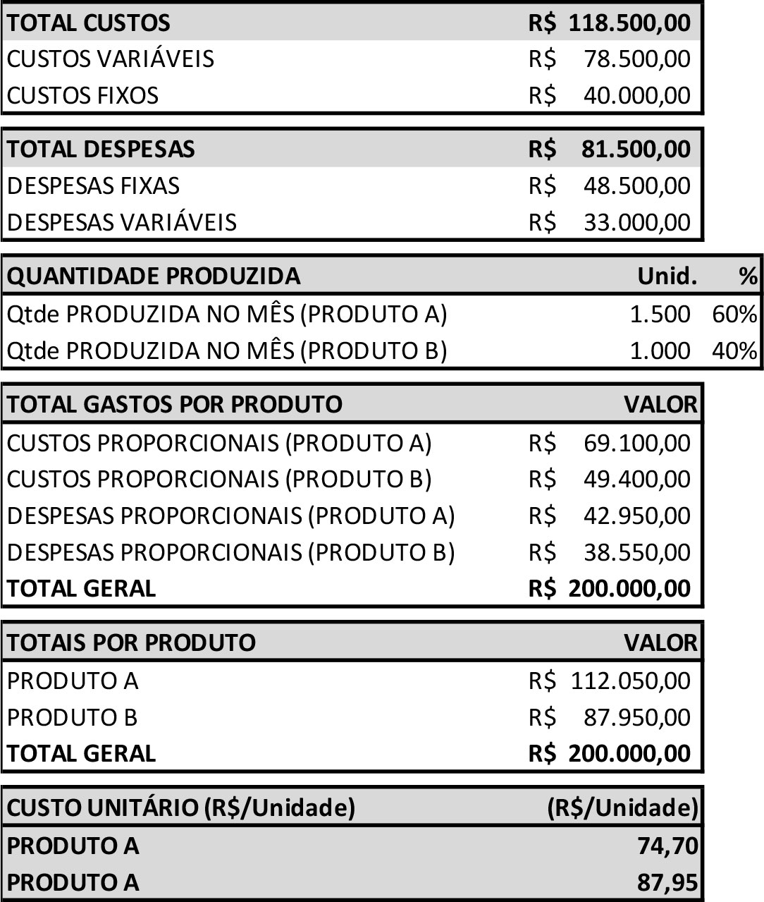 Como Calcular O Custo Unitário Do Produto Blog Joias Verae 9103